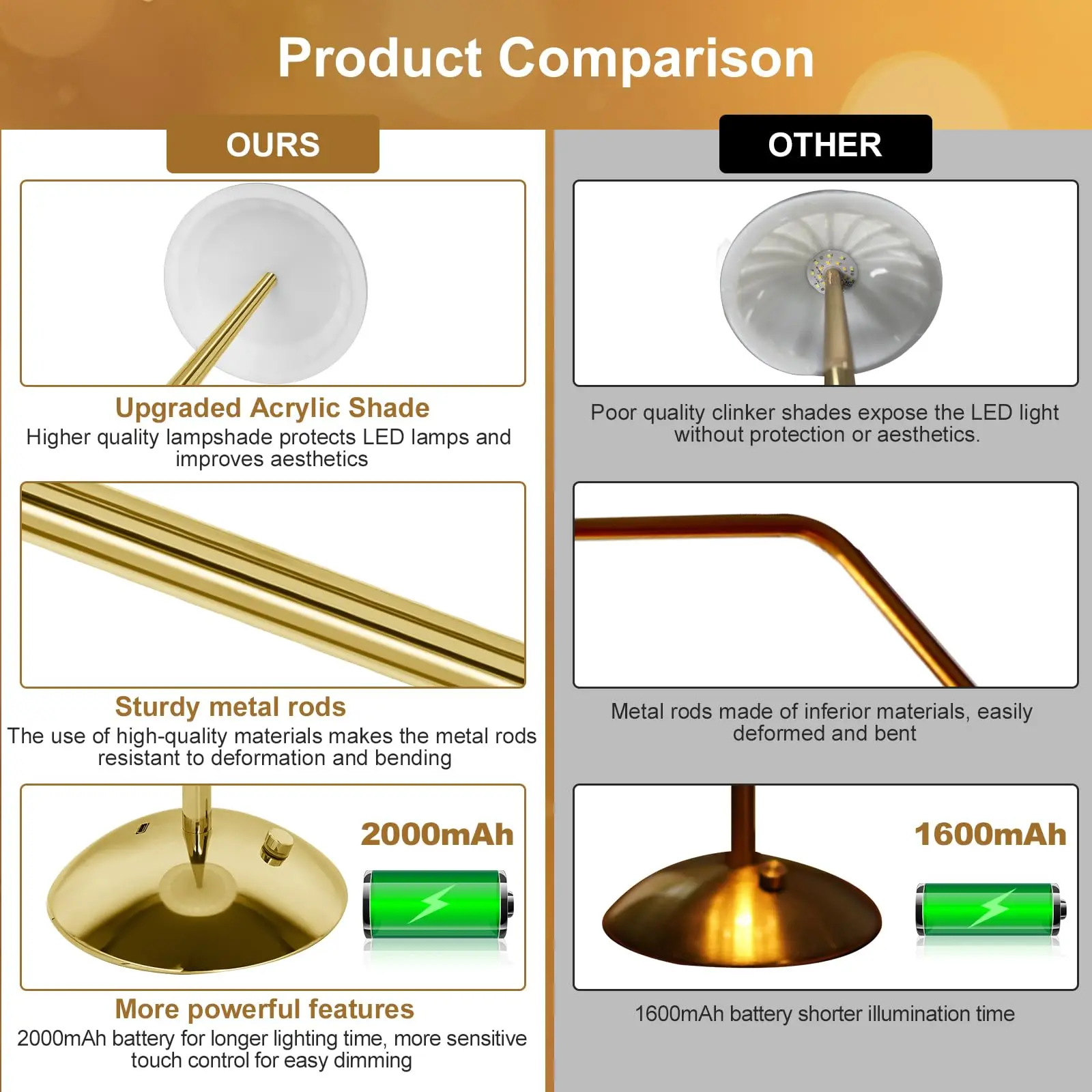 1-4Pcs LED Crystal Table Lamp Touch Sensor Desk Lamp USB Cordless Night Light Restaurant Atmosphere Lamp Bar Cafe Home Decor - Image 6