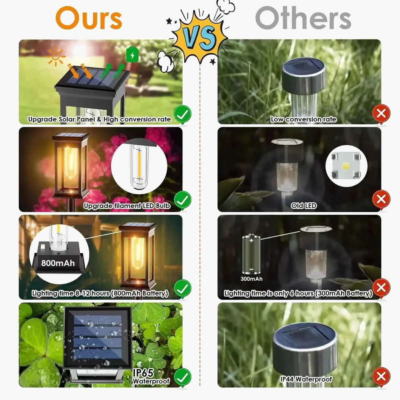 La voie solaire allume la lampe solaire extérieure de jardin de voie imperméabilisent les lumières de paysage allée de passerelle pelouse Patio jardin décoratif - Image 3